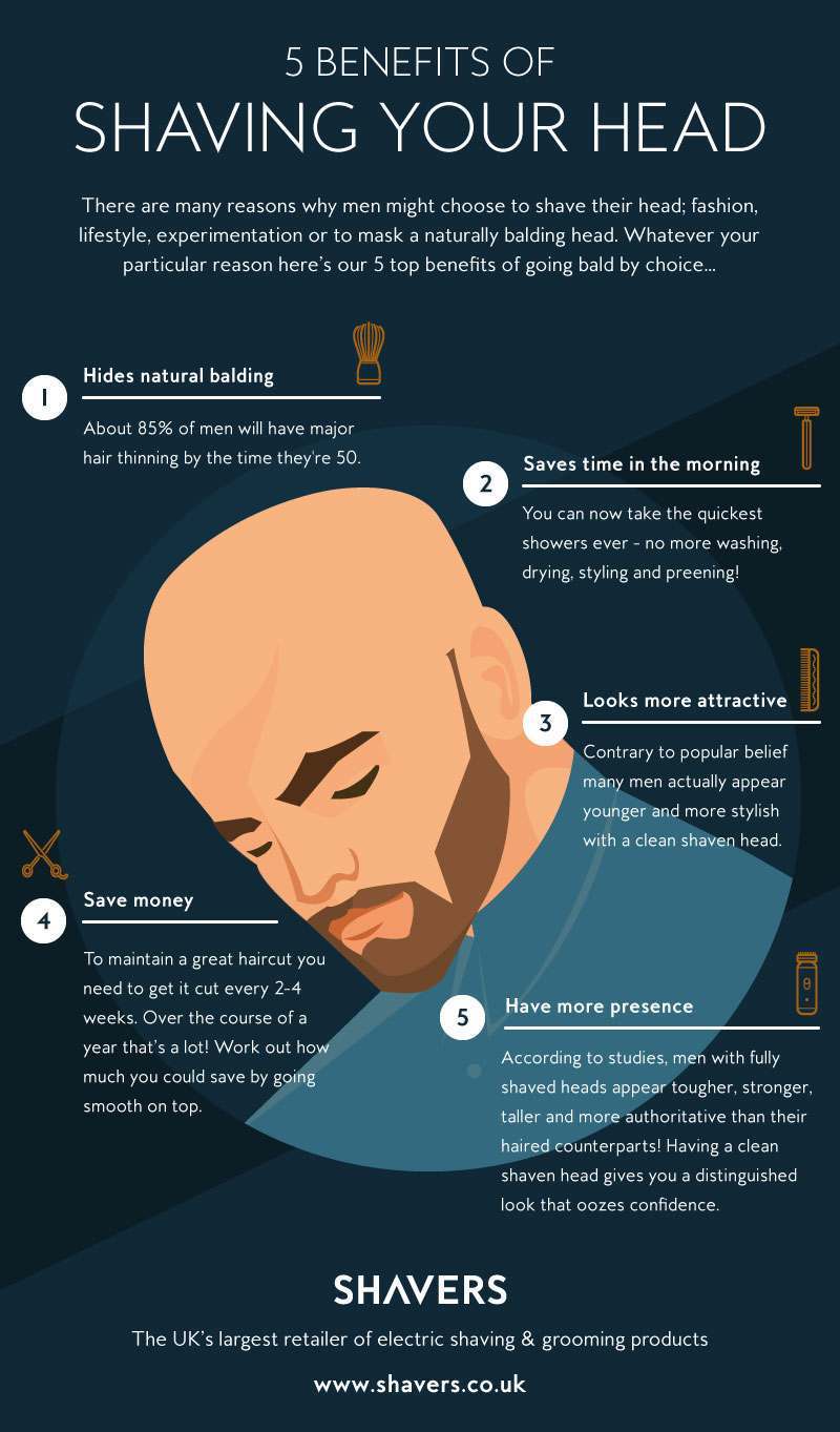 how to clipper your head